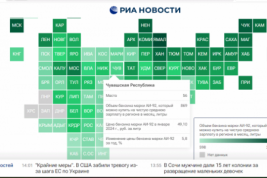 Чувашия занимает 56 место в РФ по доступности бензина